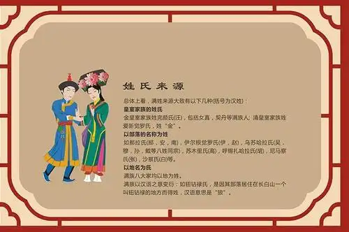 氏),富(富察氏),那(那拉氏),郎(钮祜禄氏)八姓,俗呼"满洲八大姓"