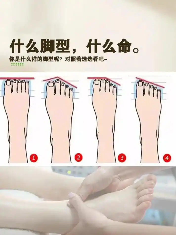 自己先对照一下吧!#修脚 #脚型 # - 抖音