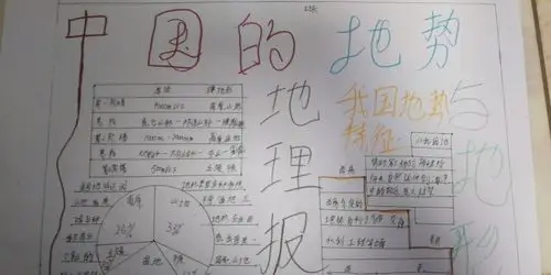 科尔沁实验初中2020级13班第四期地理手抄报作品展