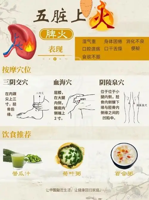 溃疡,心烦失眠  肝上火:头痛眩晕,目赤耳鸣  脾上火:口干口臭,便秘