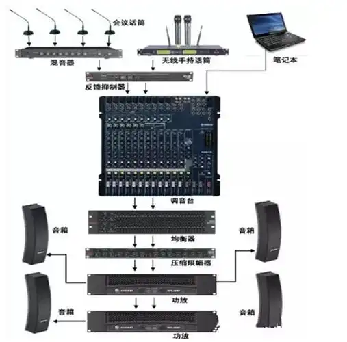 常见的会议室音响设备有哪些?