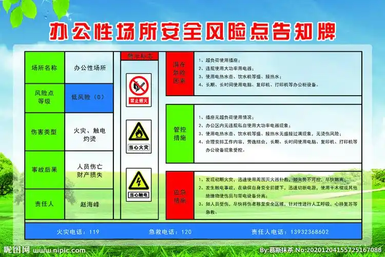 办公性场所安全风险点告知牌