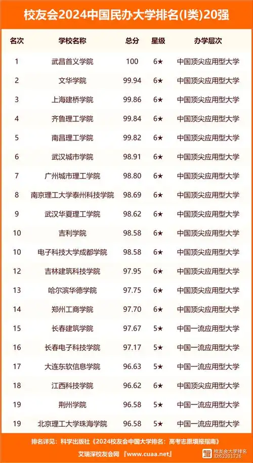 校友会2024中国艺术类大学分档排名中央戏剧学院南京传媒学院雄居最