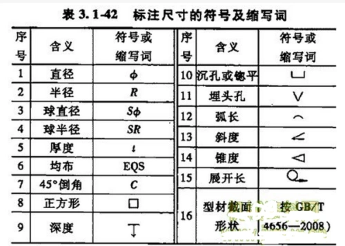 普通车床工件图纸字母分别都代表什么