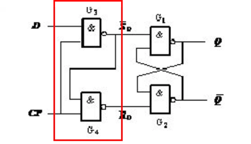 十八,d触发器介绍:晶体管级数字电路设计专栏目录_ld qm的博客-csdn