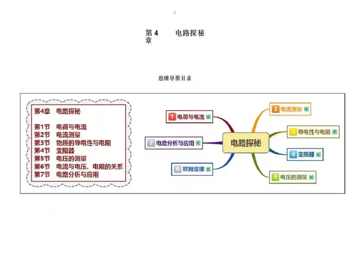 浙教版八年级科学(上册)思维导图-第4章电路探秘_第1页