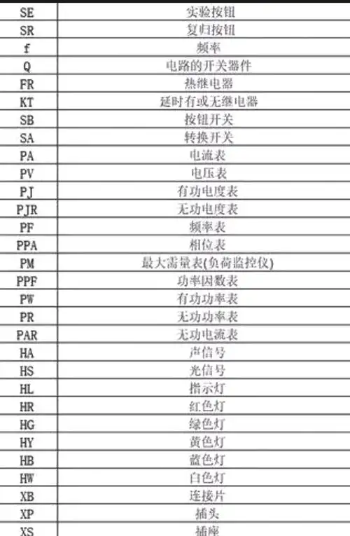 电线电缆常用符号