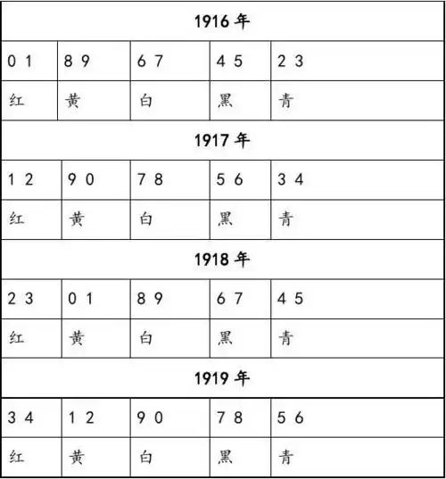 哪年出生,属相与颜色对照表
