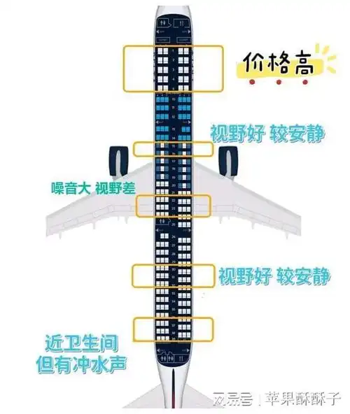 内部员工教你坐飞机如何选到舒适座位