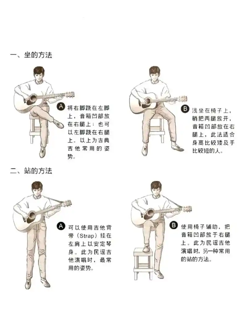 吉他弹奏的姿势详解.#零基础学吉他 #吉他初学者 #一分钟干 - 抖音