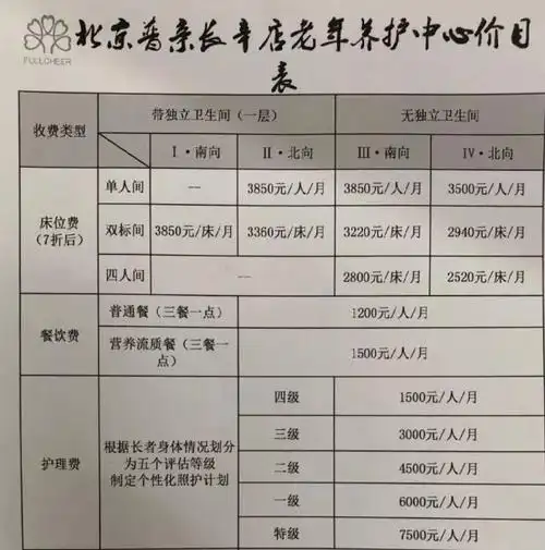 北京医养结合养老院价格收费—北京市普亲长辛店老年养护中心-养老天