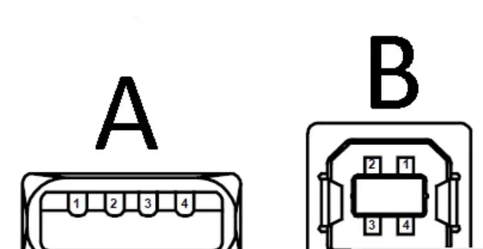 usb type a和usb type b引脚定义
