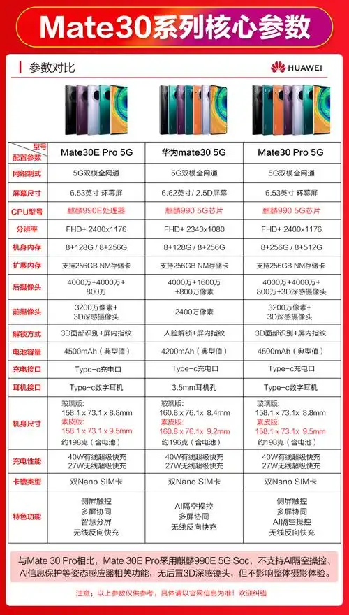 华为huaweimate30pro5g版mate30pro5g全网通手机2mate40pro夏日胡杨8g
