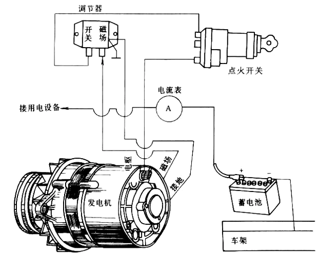 第2章 发电机和调节器