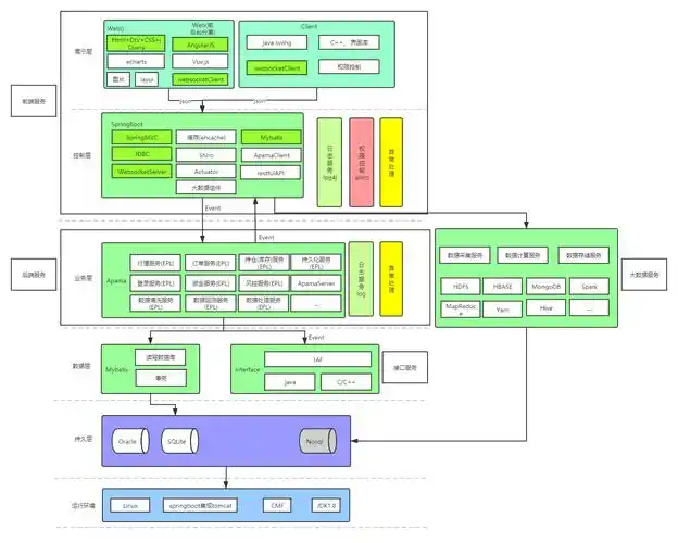 企业网站建设流程图片_(企业网站建设的基本流程)