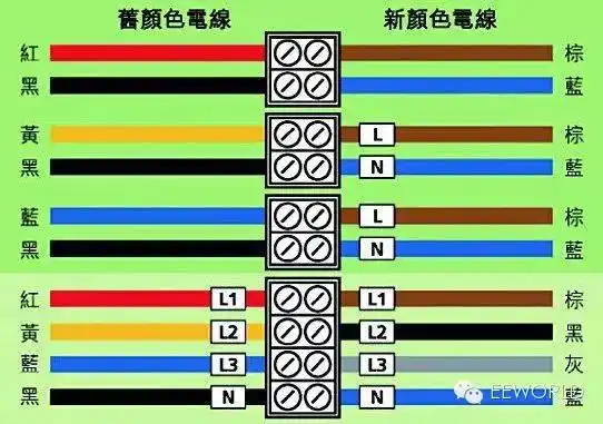 电线的颜色代表什么含义?