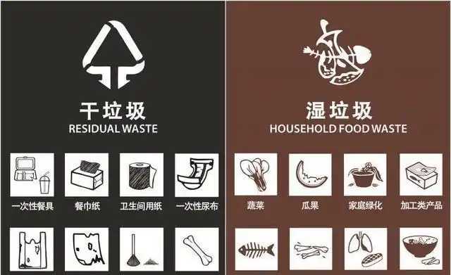 不少市民觉得上海现在"四分类"的分类名称有"诱导性",尤其是干垃圾和