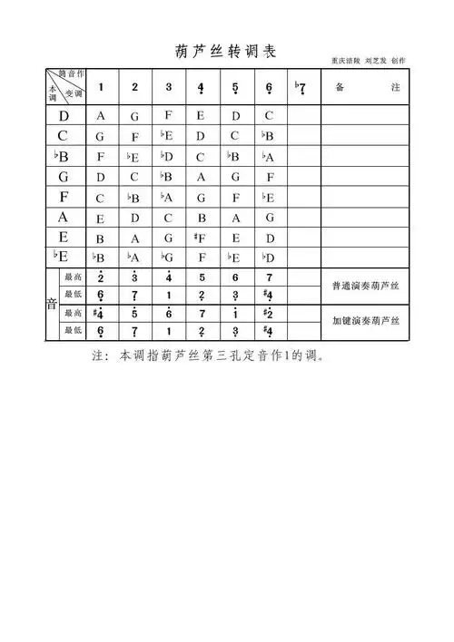 葫芦丝转调表