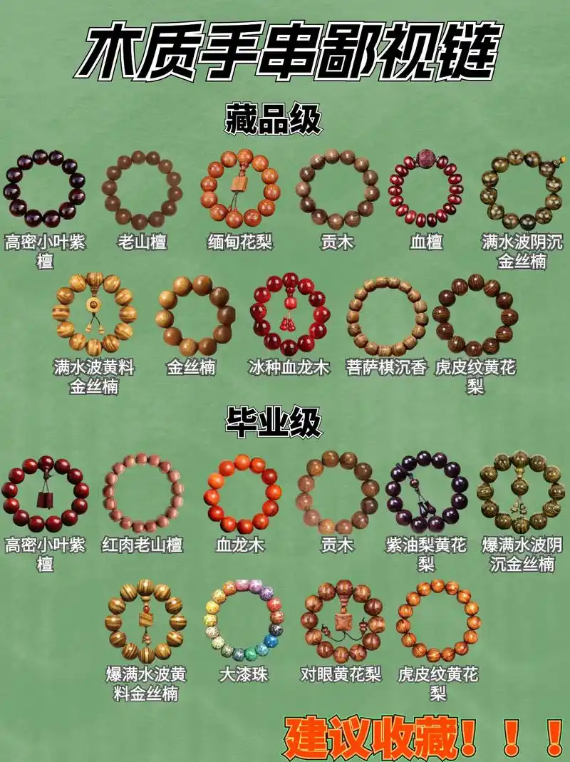 干货|一图了解木质手串排行,避免鄙视7515.