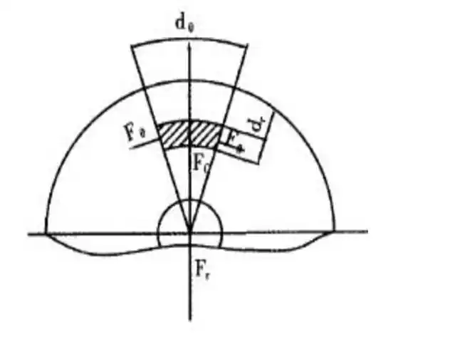 从锯片应力角度分析,这4种应力不得不防