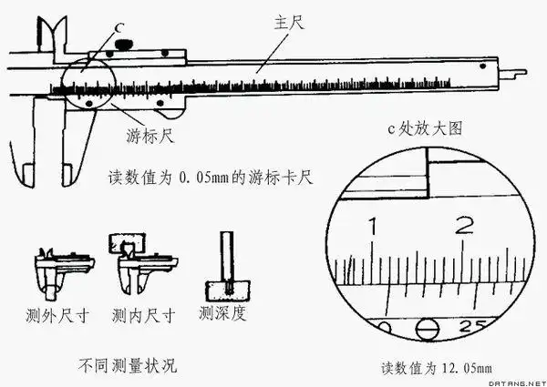 游标卡尺怎么读数 这个数也就是下面0刻度对应上