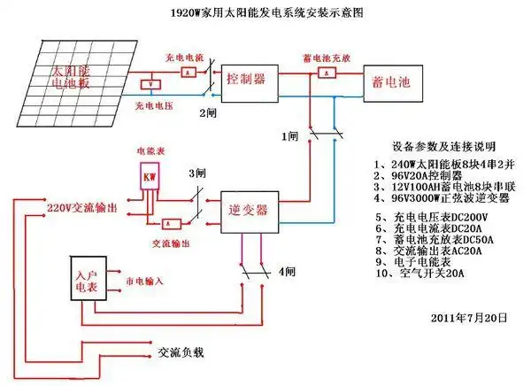 求太阳能电池板,控制器,逆变器,蓄电池连接图