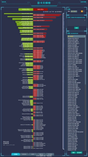 2021年显卡天梯