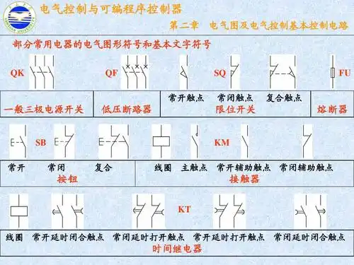 及电气控制基本控制电路 部分常用电器的电气图形符号和基本文字符号