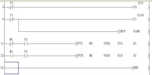 plc 功能应用指令 梯形图