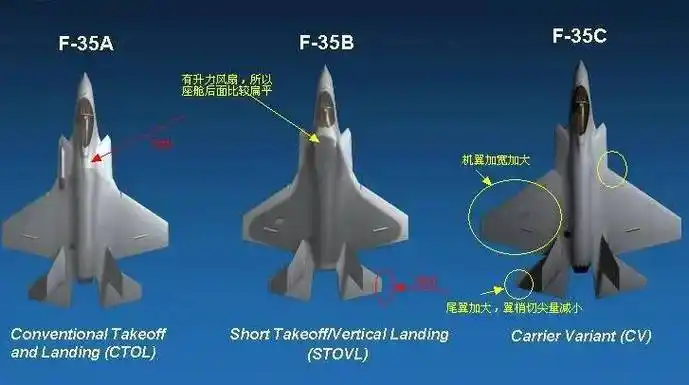 中国歼-35最新画面曝光,会学美国f-35"一机三吃"吗?_战斗机_装备_型号