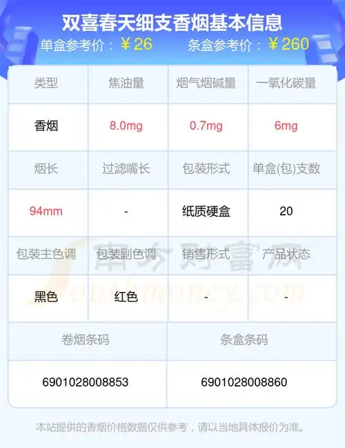 双喜春天细支香烟价格2024一条多少钱