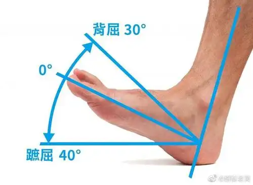 足背屈受限要重视! 踝关节扭伤需要受到重视