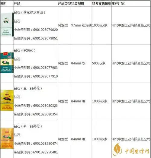 荷花烟多少一盒荷花烟真假怎么分辨