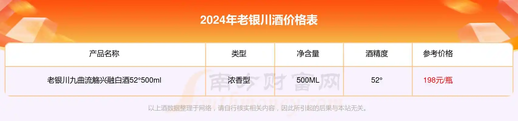 老银川九曲流觞兴融白酒42°500ml多少钱一瓶_2024酒价格查询