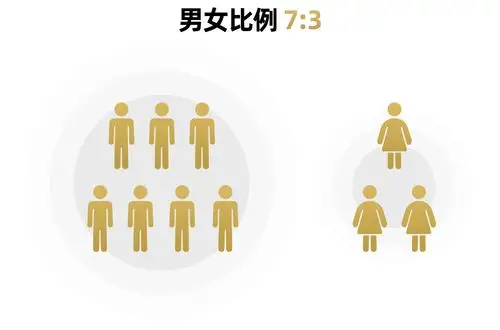 男女比例