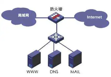 服务器防火墙是什么_群英站长资讯中心-群英