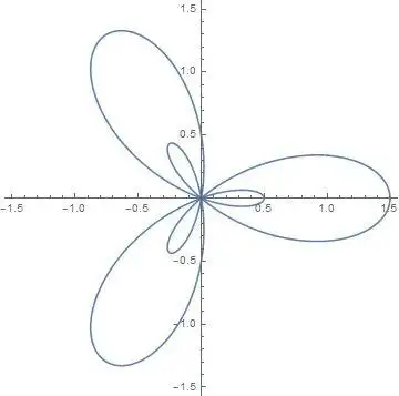 膨胀的三叶玫瑰线
