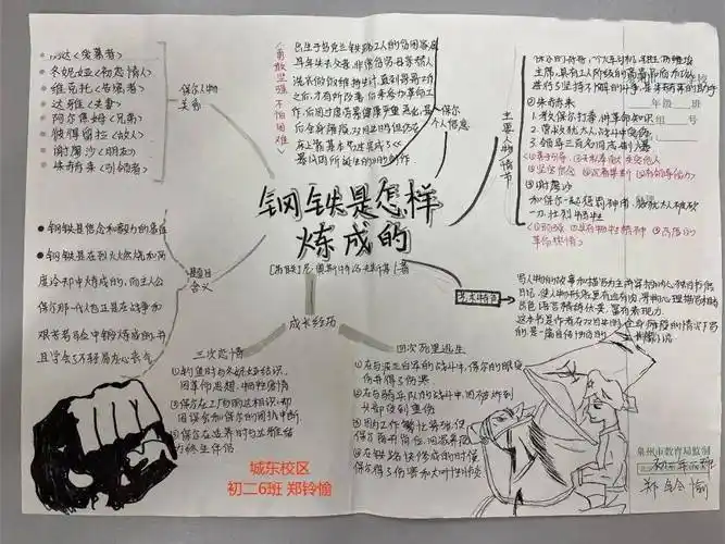 《钢铁是怎样炼成的》思维导图评选活动_保尔_革命_精神