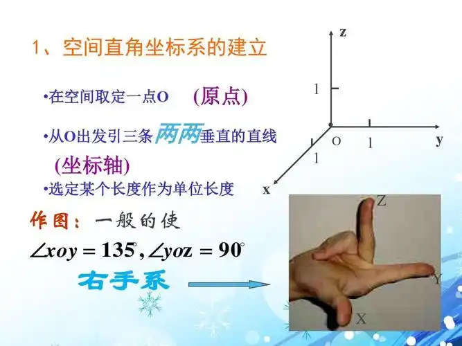 3.1 空间直角坐标系 课件ppt