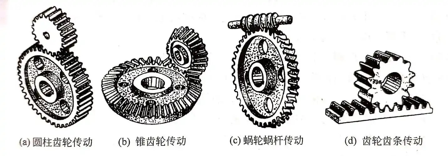 齿轮常用传动的类型