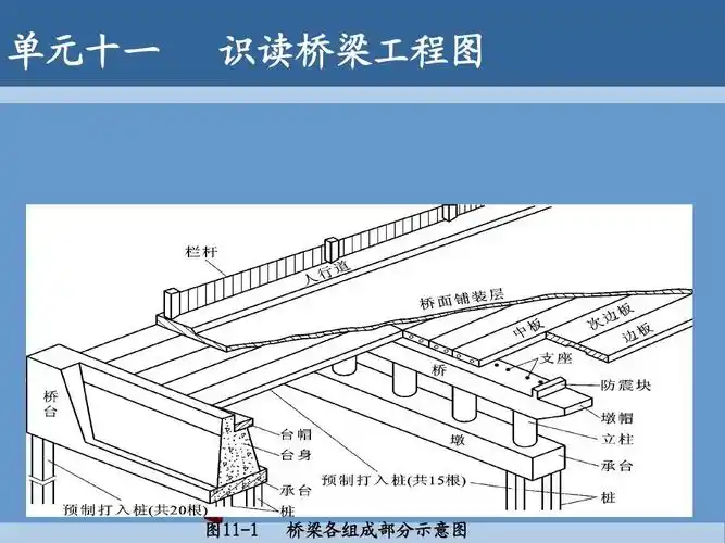道路工程制图 钢筋识图入门 给水排水构筑物施工及验收规范 城市桥梁