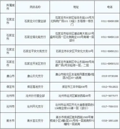 浦发银行石家庄分行设置"梦想加油站"助力高考学子金榜题名