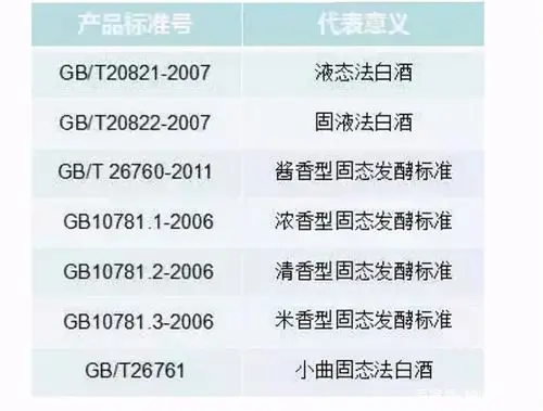 白酒新国标发布!买白酒,认准酒瓶"3行字",轻松挑到好白酒