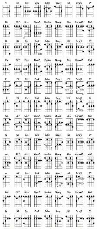 尤克里里和弦怎么弹