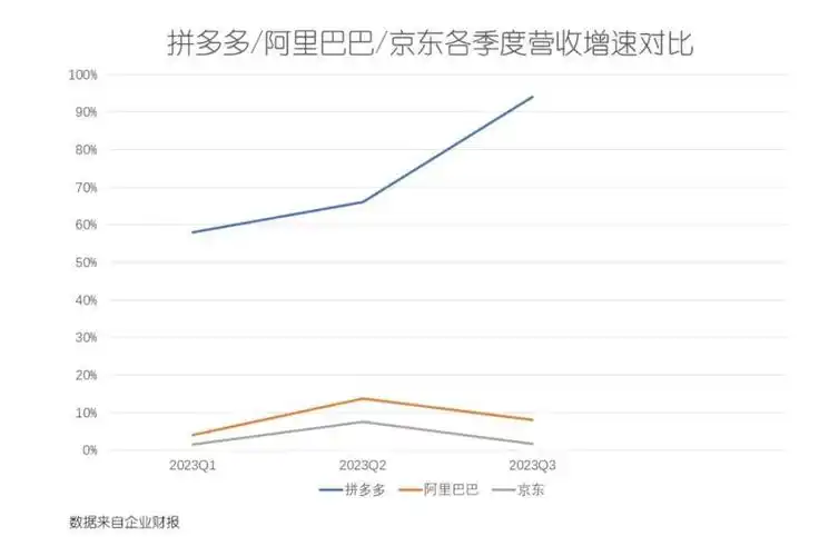 26岁的京东万亿营收的差生