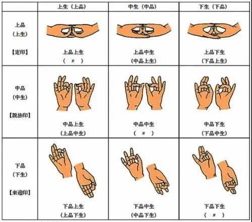 无量寿如来根本陀罗尼_咒符手印 - 第4页 _大咒仙 佛法咒术实修网