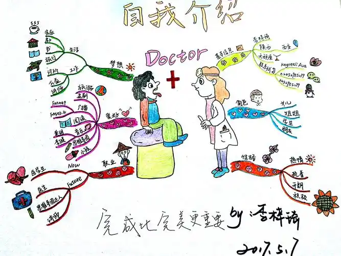 自我介绍思维导图