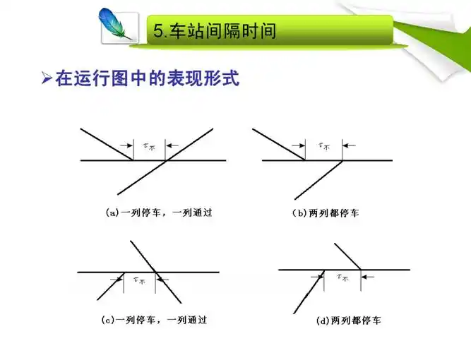 铁路列车运行图