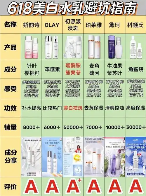 实力祛斑排行榜前十强,国货霸榜第一名|保湿|精华液|护肤品|敏感肌肤