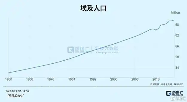 一个上亿人口大国,被逼上绝路|也门|俄罗斯|尼罗河|埃及政府|苏伊士